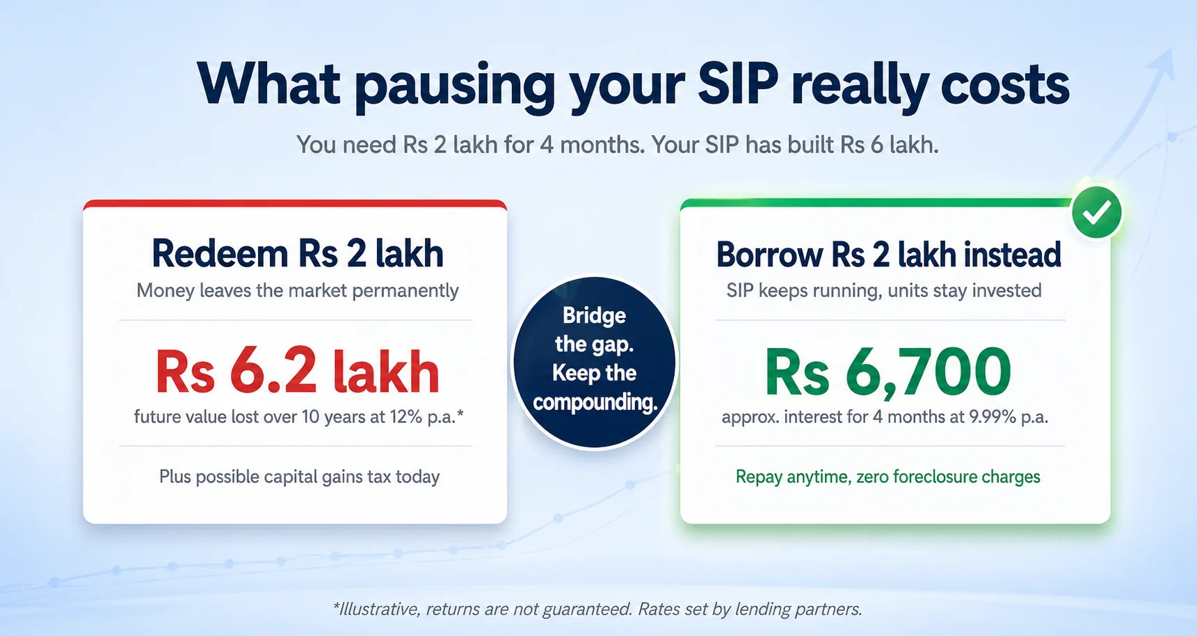 sip-pause-vs-borrow