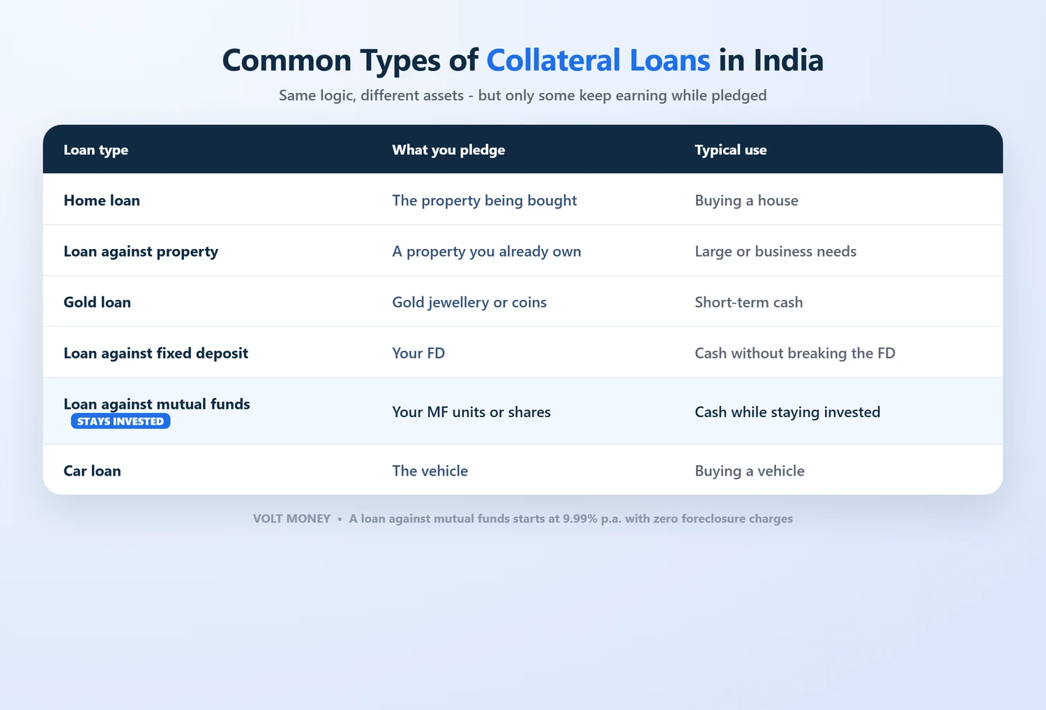 collateral-loan-lamf-worked-example