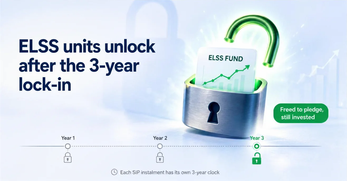 loan-against-elss-mutual-funds-hero