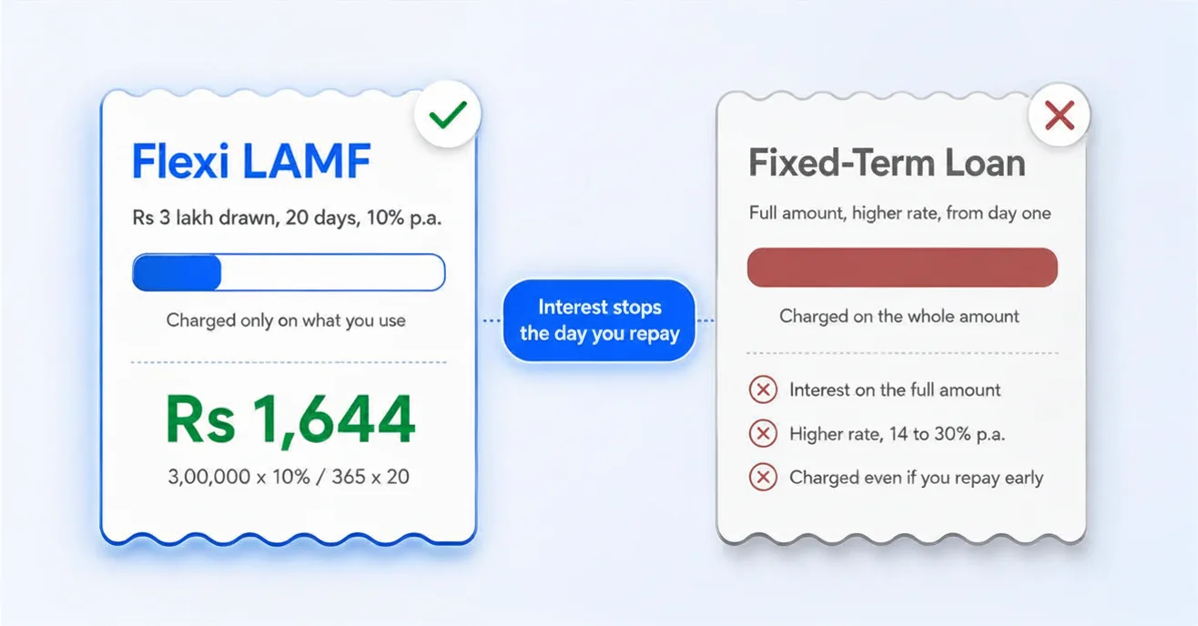 flexi-vs-fixed-lamf-cost
