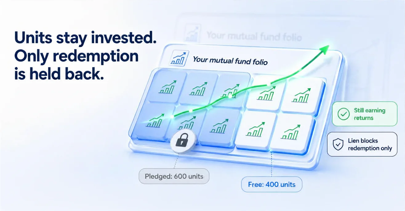 lien-marking-mutual-funds-hero