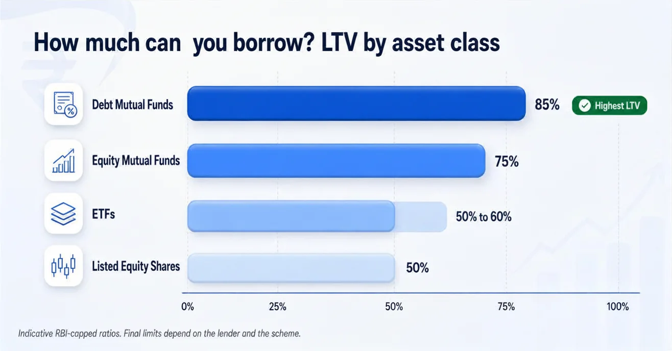 las-ltv-by-asset-class