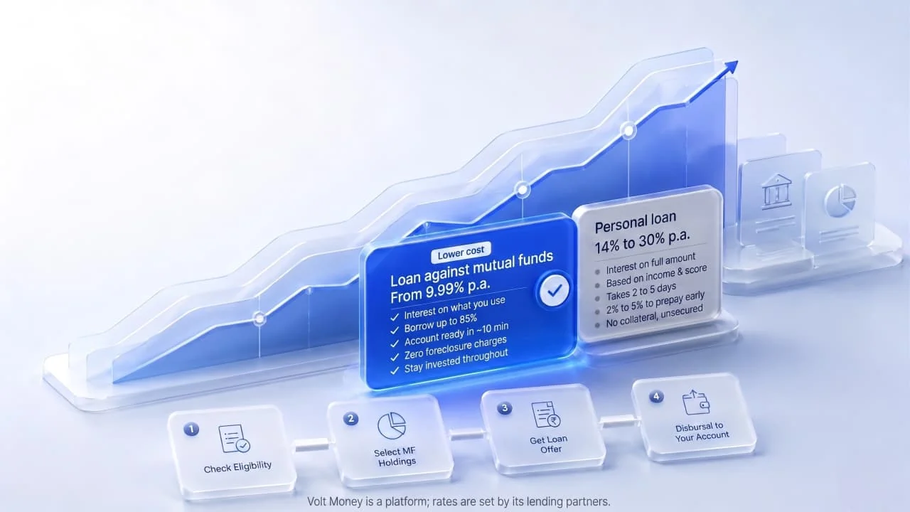 lamf-vs-personal-loan-cost